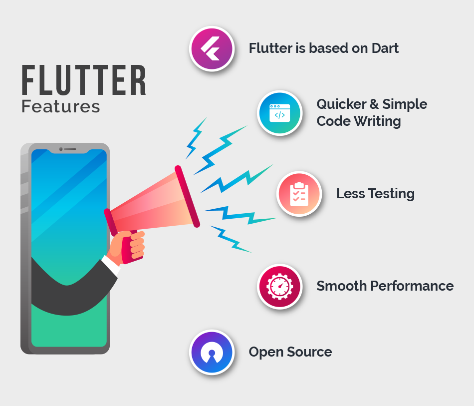 Flutter App Development Features