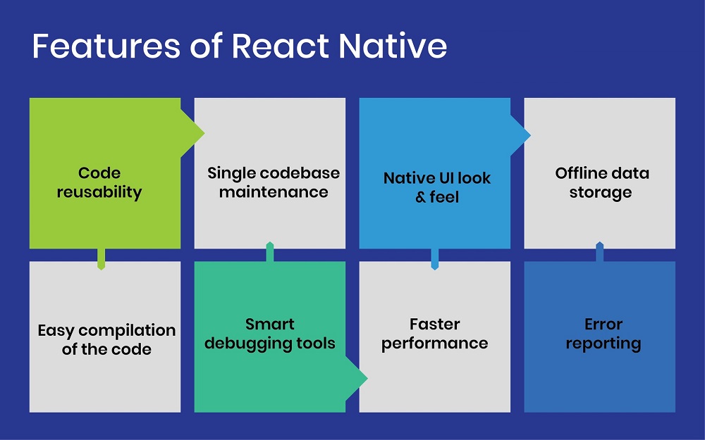 React Native Features