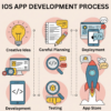 iOS App Development: A Complete Step-by-Step Guide 2025