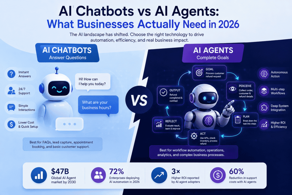 AI chatbots vs AI agents concept for business automation