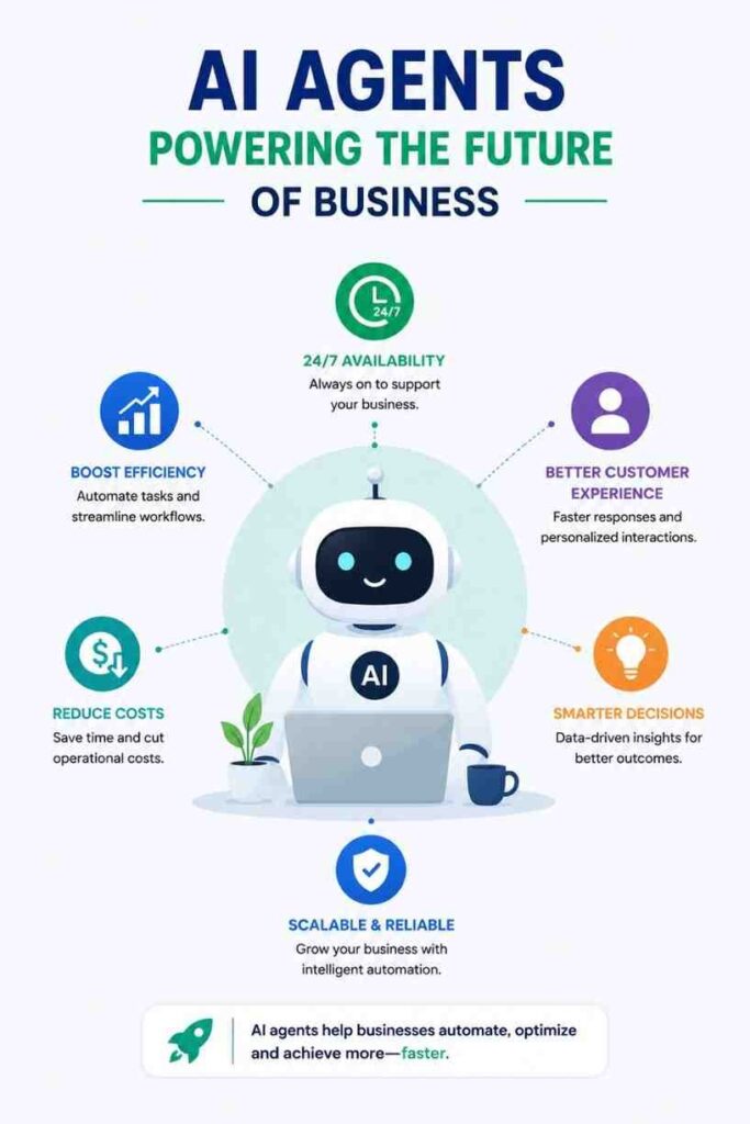 How AI Agents Help Businesses Automate Operations 