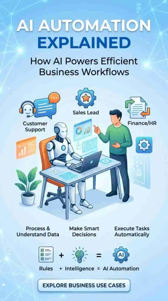 AI Automation Explained: How Businesses Use AI to Automate Tasks